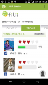 Filii-Mobileつながり分析