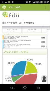 Filii-Mobileアクティビティ分析