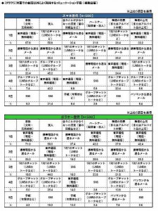 20150703_江戸川区清新第一中学校_新生銀行意識調査結果