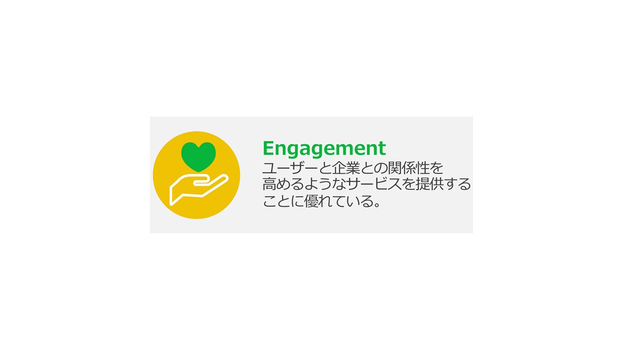 LINEの法人向けサービスの販売・開発のパートナーを認定する「LINE Biz Partner Program」の「Technology Partner」において、認定バッジ「Engagement」を取得