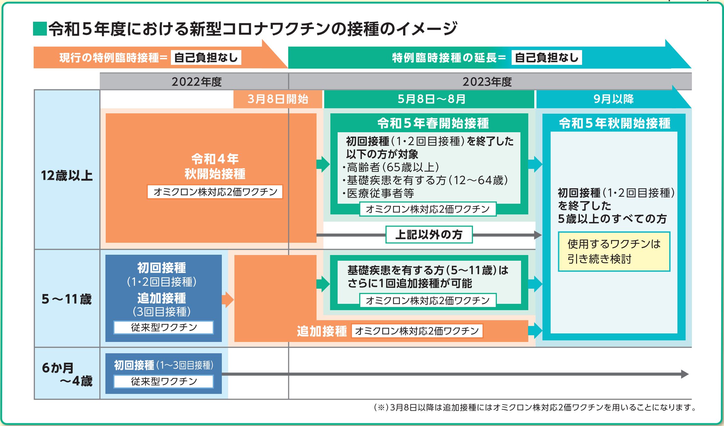 エースチャイルド社が提供の 新型コロナウイルスワクチン接種予約システムが 令和5年度春・秋開始接種に対応