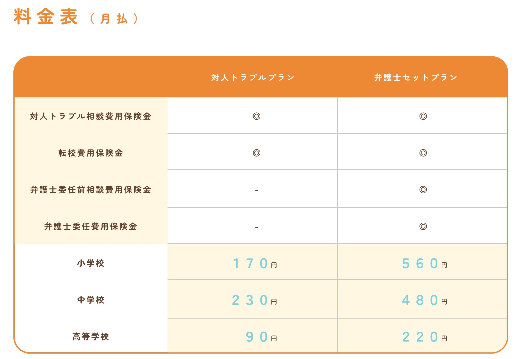 料金表（月払）